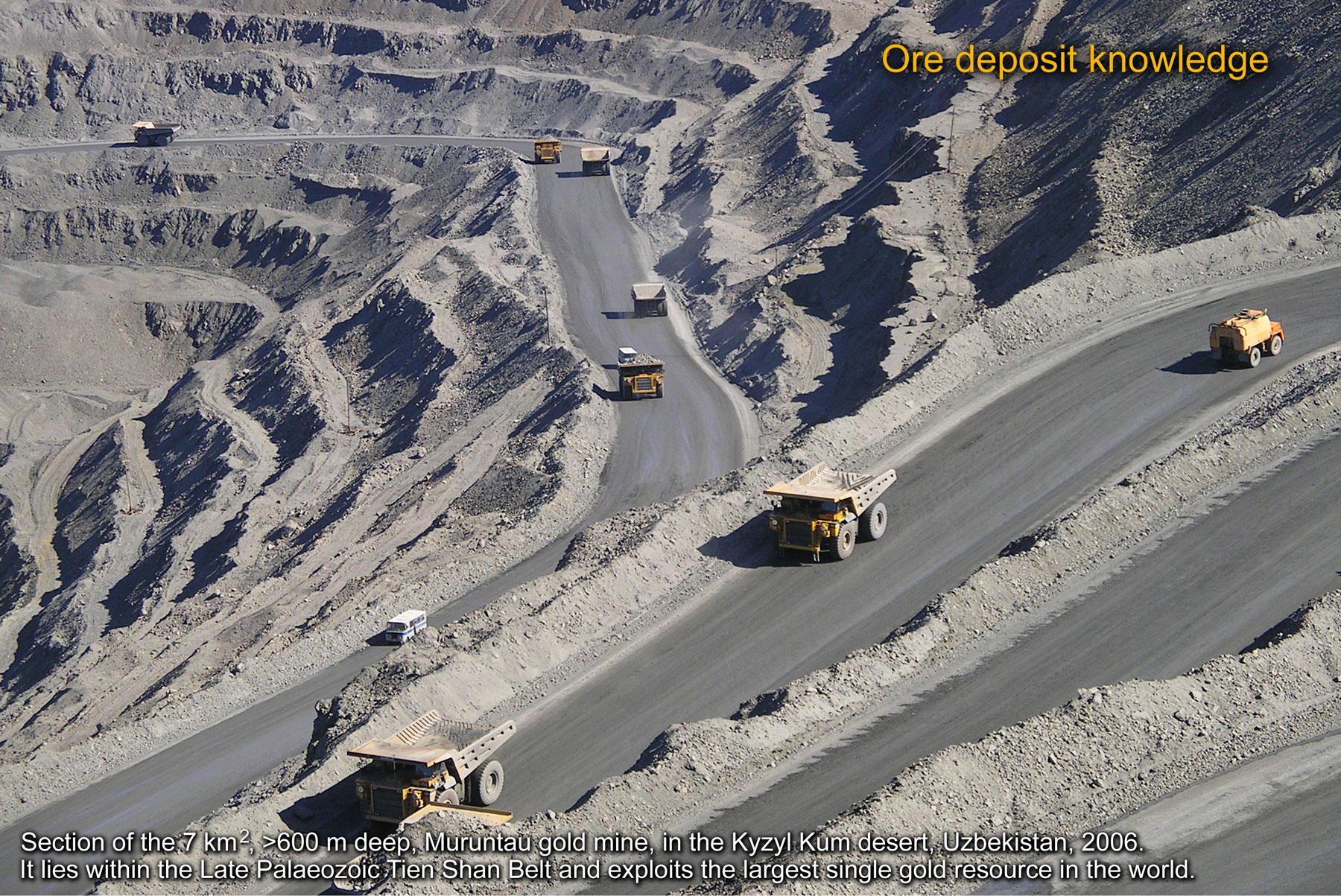 Ore deposit knowledge