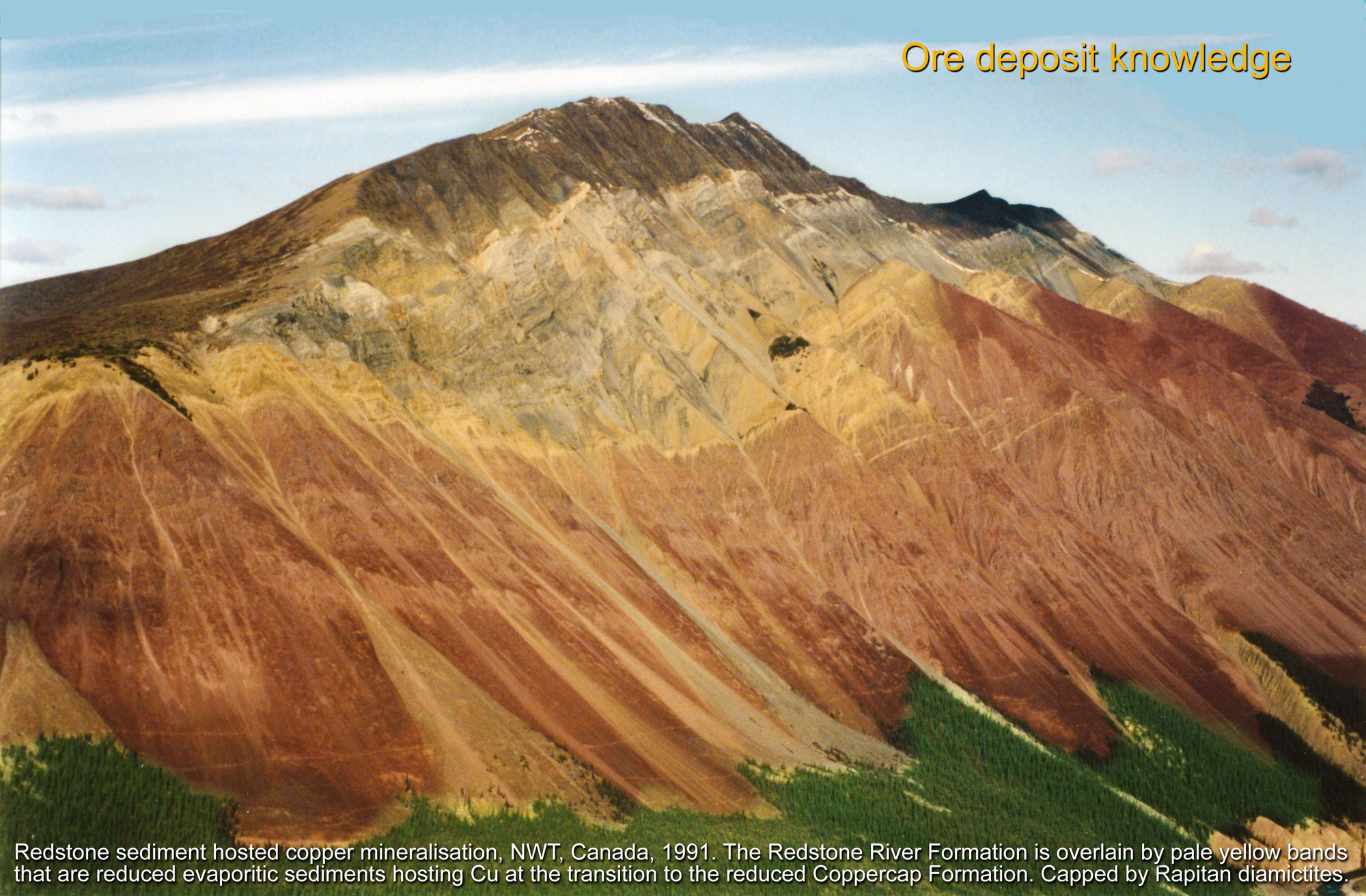 Ore deposit knowledge