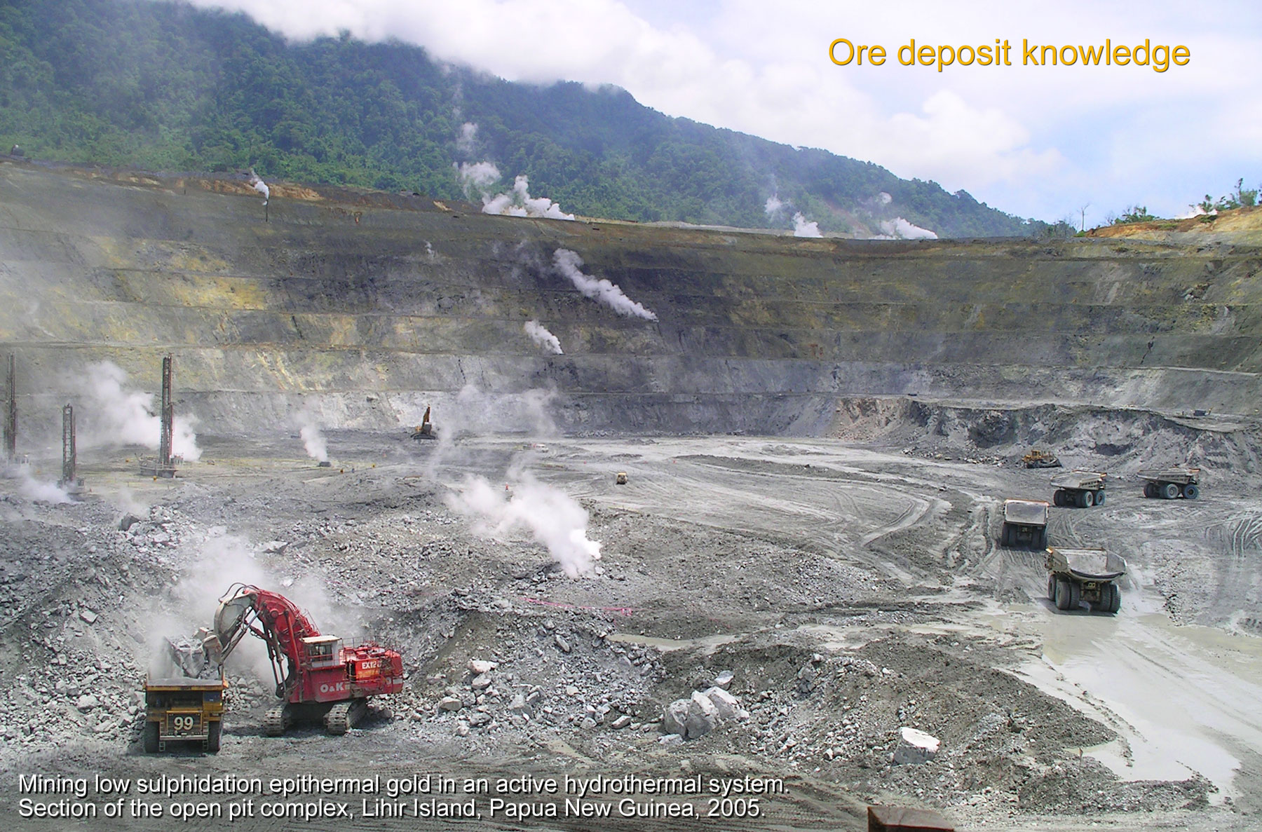 Ore deposit knowledge